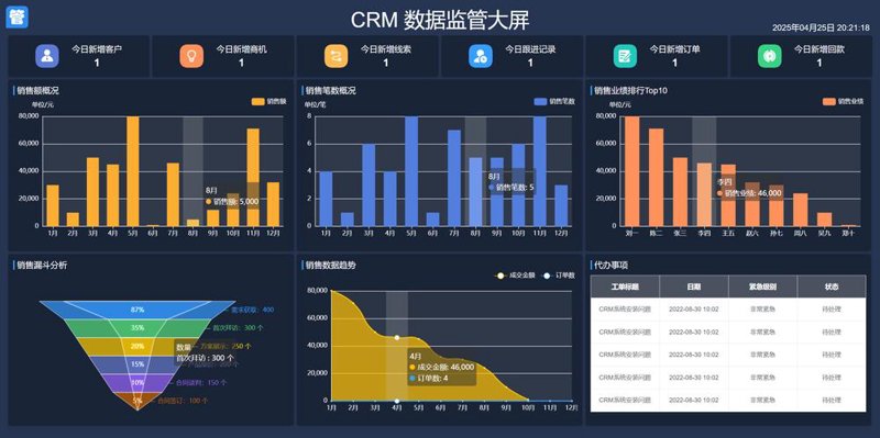 数据库运维